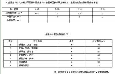 鋼結構定額計算規則和清單計算規則