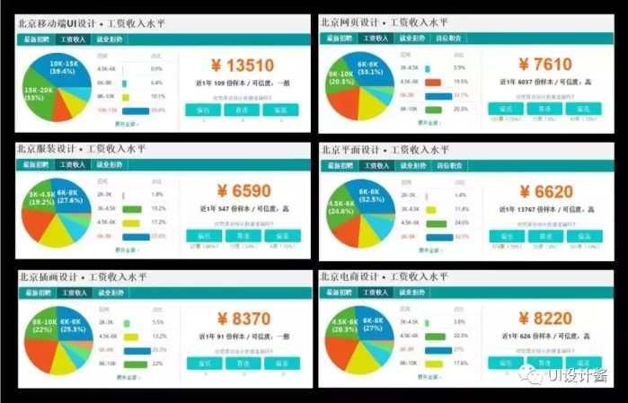 北京結構設計工資怎么樣啊（北京地區結構設計相關崗位薪資待遇分布較為廣泛）