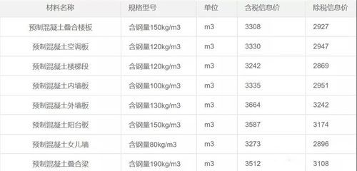 預制混凝土樓板價格（廣東地區的預制疊合樓板,預制混凝土樓板與現澆樓板對比）