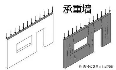 承重墻的標準尺寸（承重墻厚度對建筑穩定性影響高層住宅承重墻設計標準）