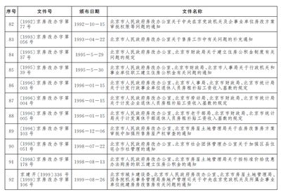 北京房改辦電話（關于北京房改辦電話的公告）