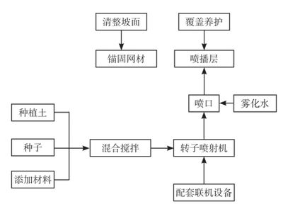 屋面加固施工流程視頻播放（天津正祥科技有限公司發布房屋加固施工流程詳解）