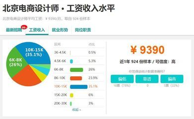 北京結構設計師工資一般多少錢（北京結構設計師的薪資待遇因經驗、學歷等因素不同）