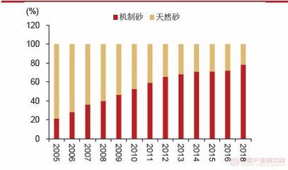 混凝土外加劑行業分析（深度解析混凝土外加劑行業發展趨勢預測）