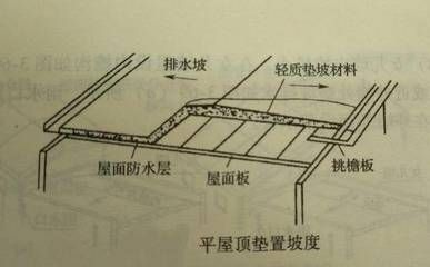 屋面板加固方案設計規范