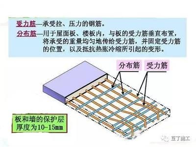 屋面板施工工藝（屋面板安裝安全措施詳解屋面板施工常見問題及解決）