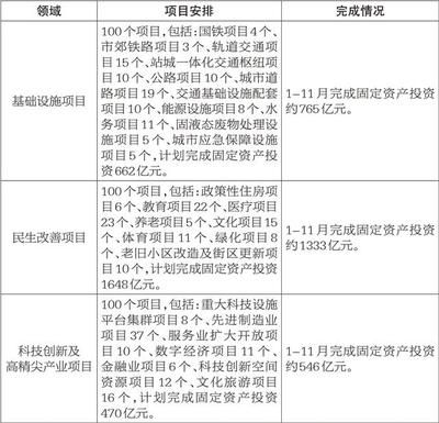 北京市老樓改造政策還實行嗎今年（北京市住建委計劃新開工1000部老樓加裝電梯工程）