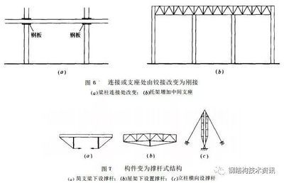 鋼結構加固圖集GB51367（鋼結構加固設計標準）