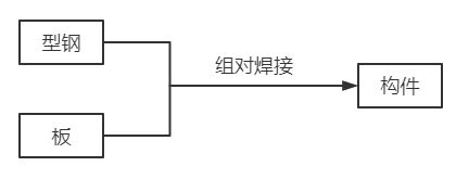 鋼結構車間流程