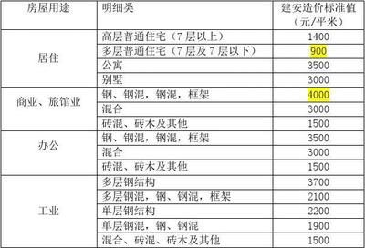 加油站鋼構棚造價標準