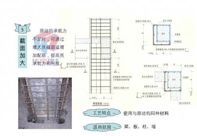 屋面加固鋼筋規范圖集