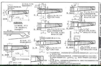 屋面梁做法圖集（16g101圖集,屋面梁鋼筋安裝步驟詳解）