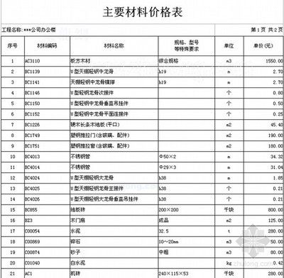 北京建筑結構設計價格表最新版