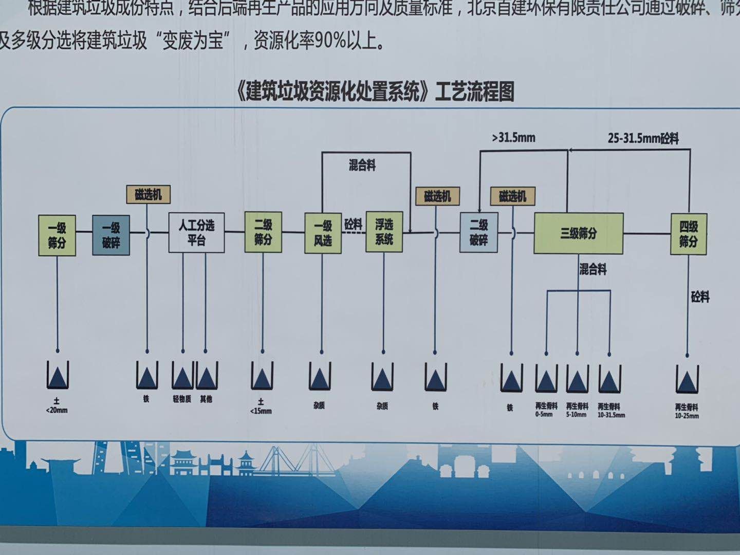 北京建工集團架構（北京建工集團的組織架構及其主要職能部門的詳細介紹）