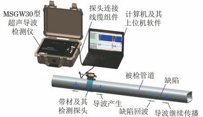 鋼結構超聲檢測對比試塊（《鋼結構超聲波探傷及質量分級法》鋼結構超聲檢測對比試塊制作標準）