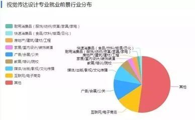 北京結構設計招聘網