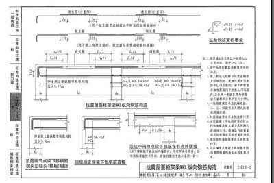 屋面鋼筋錨固長度圖集