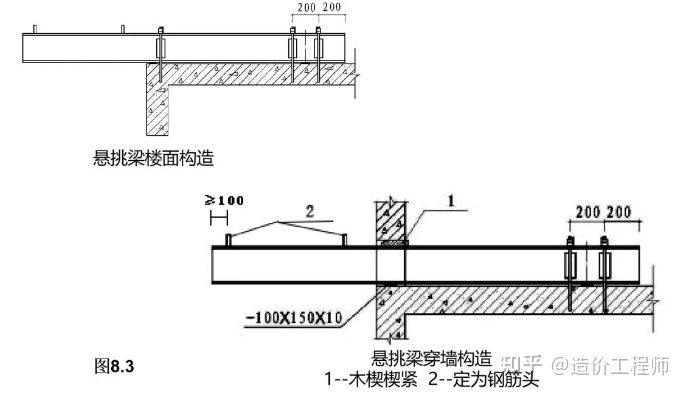 樓板加固規范最新版