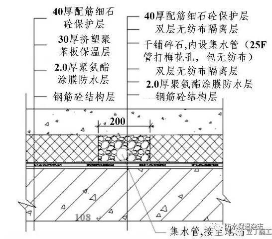 屋面鋼筋做法圖集（屋面鋼筋做法）