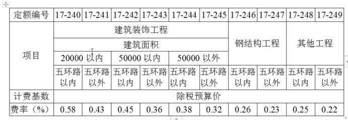 鋼結構定額取費標準