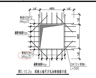 樓板加固規范要求有哪些