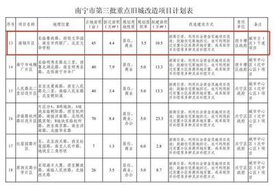 北京市舊房改造計劃