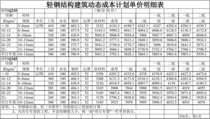 鋼結構定額最新版（關于鋼結構定額最新版本的信息）