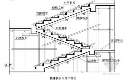 鋼結構樓梯構造