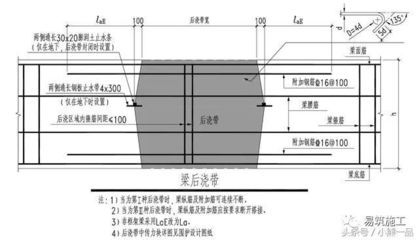 樓板加固規范最新標準