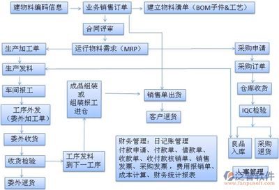 鋼結構生產管理流程（鋼結構生產管理流程主要步驟）