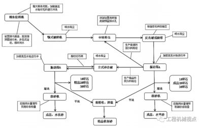 鋼結構生產管理流程（鋼結構生產管理流程主要步驟）