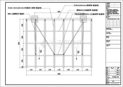 鋼結構玻璃雨棚施工方案（鋼結構玻璃雨棚施工總結方案《鋼結構玻璃雨棚施工總結方案》）