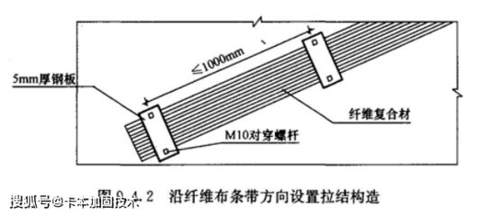 加固頂板粘貼碳纖維布轉角處怎么處理（加固頂板時粘貼碳纖維布遇到轉角處的處理是一個關鍵步驟）