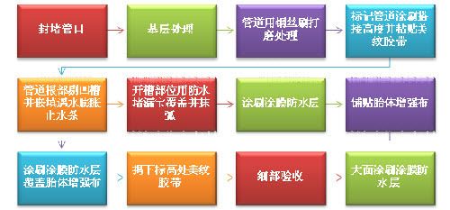 北京建筑用樓板涂料供應廠家（北京建筑涂料供應廠家）