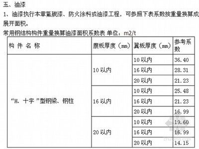 鋼結構廠房防火涂料厚度要求