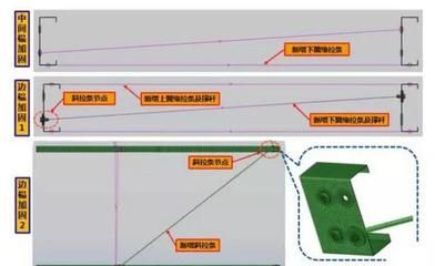 屋頂加固處理流程視頻