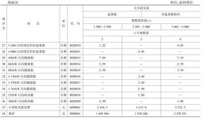 鋼結構預算定額及作用