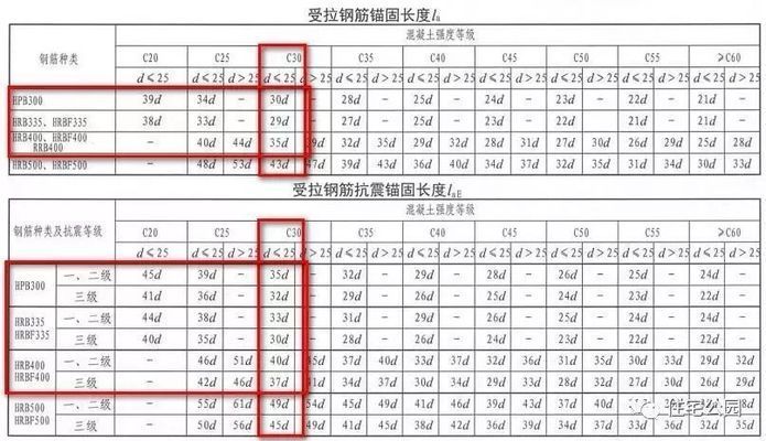 屋面梁的上部鋼筋怎么做