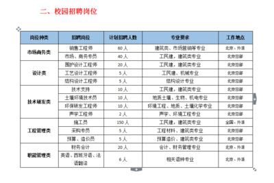 北京采光頂鋼結構設計招聘信息最新消息（2018北京采光頂鋼結構設計招聘信息）