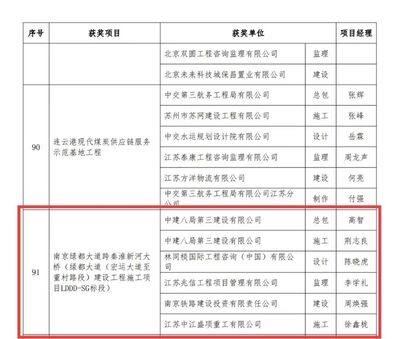 鋼結構金獎申報時間（2024年度中國鋼結構協會科學技術進步獎申報時間）