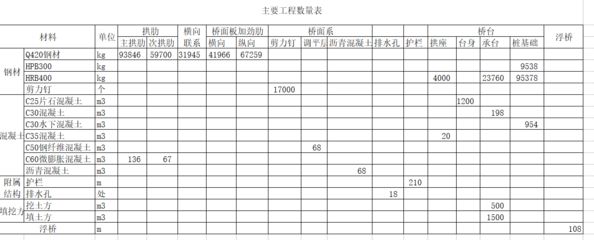 鋼結構工程定額價格表（鋼結構工程定額價格表是一個綜合考慮了材料費、人工費、管理費）