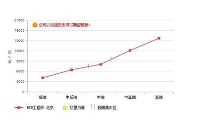 北京結構工程師薪資（北京地區結構工程師薪資水平在行業內具有一定代表性）