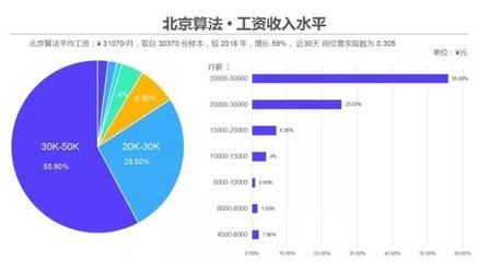 北京結構工程師薪資（北京地區結構工程師薪資水平在行業內具有一定代表性）