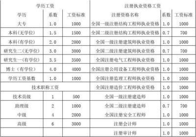 北京結構工程師薪資（北京地區結構工程師薪資水平在行業內具有一定代表性）