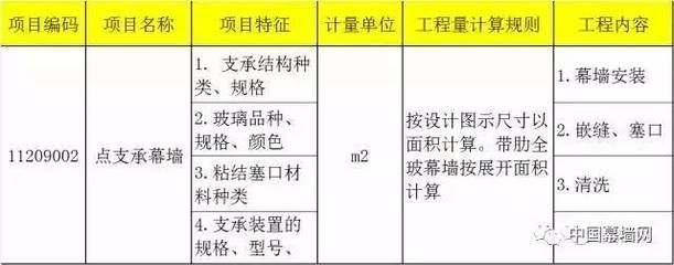 采光頂工程量計算規則表（采光頂工程量計算規則）