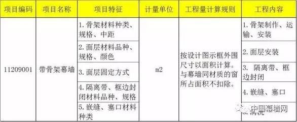 采光頂工程量計算規則表（采光頂工程量計算規則）