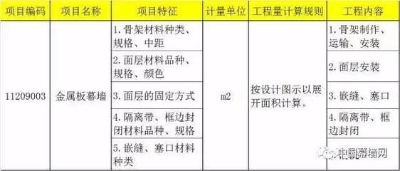 采光頂工程量計算規則表（采光頂工程量計算規則）