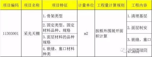 采光頂工程量計算規則表（采光頂工程量計算規則）