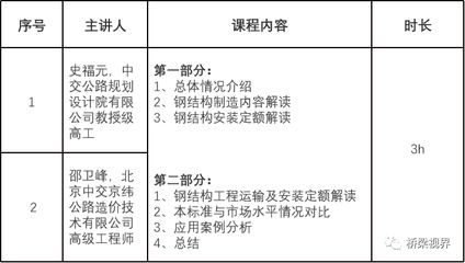 鋼結構預算定額及作用（鋼結構預算定額在建筑工程中起著至關重要作用）