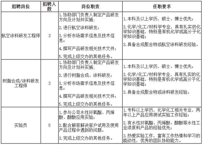 中學教學樓平面設計圖房屋建筑學（中學教學樓平面設計圖中有沒有預留足夠的空間用于緊急疏散和安全出口）